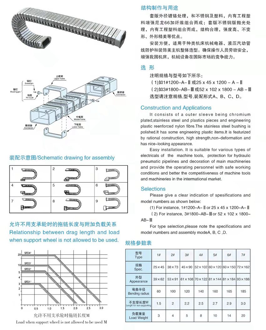 DGT导管防护罩拖链详情页1.jpg